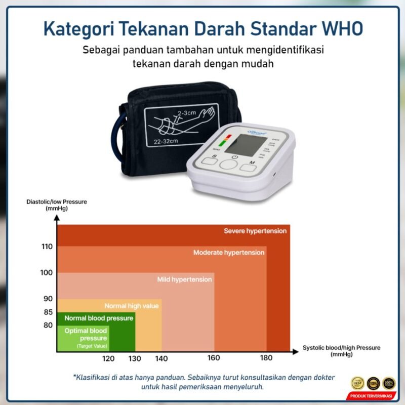 Tensimeter Digital