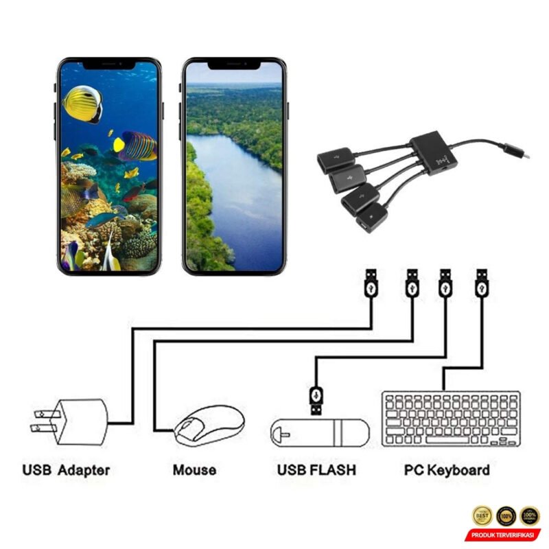 Micro USB OTG Hub 4in1 Data Cable & Charge 3 Port - Gambar 4