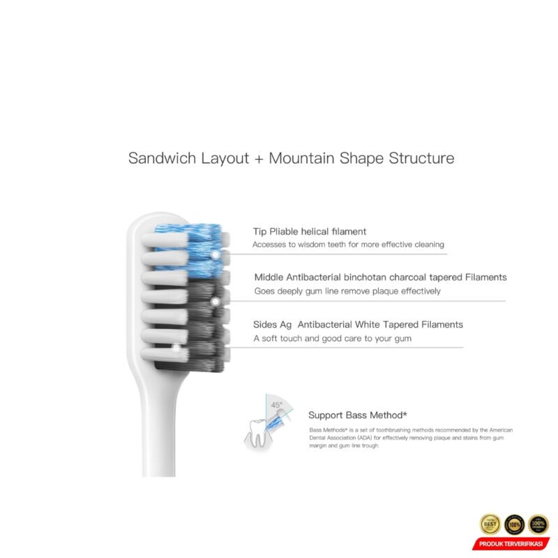 DR.BEI Sikat Gigi Anti Bakteri Scientific Structure Toothbrush 4 PCS - [MRH2] - Image 7
