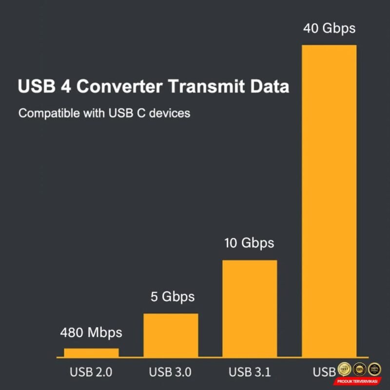 USB Type C