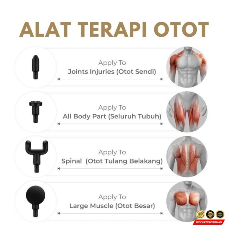 Gun Massager Alat Pijat Terapi Relaksasi Otot 4 in 1 - [MRH2] - Image 6