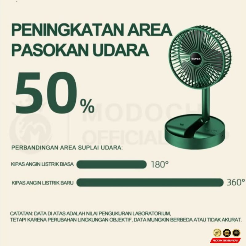 Kipas Angin