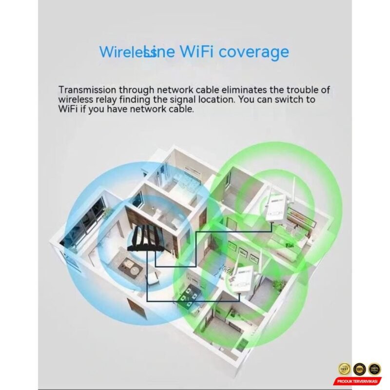 WiFi