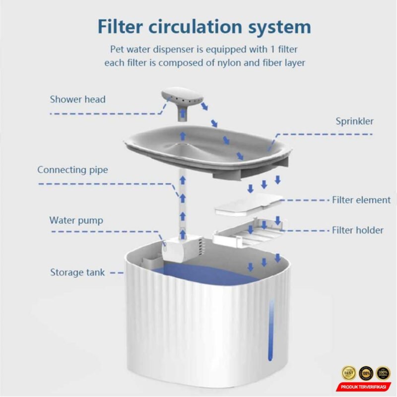 Water Dispenser Tempat Minum Anjing Kucing 3L - Gambar 4