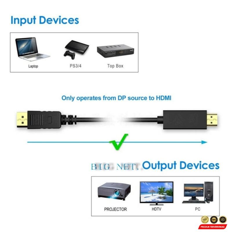 DisplayPort To HDTV-1.8meter Converter adapter - Gambar 5