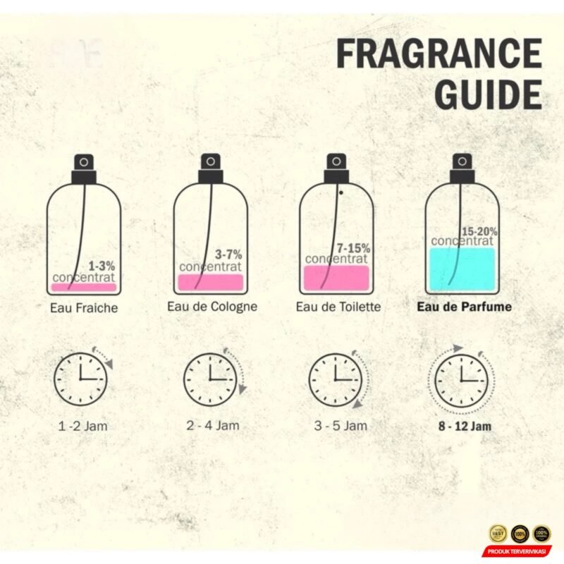 Parfum Wanita Pria Aroma Vanilla Cake - Image 7