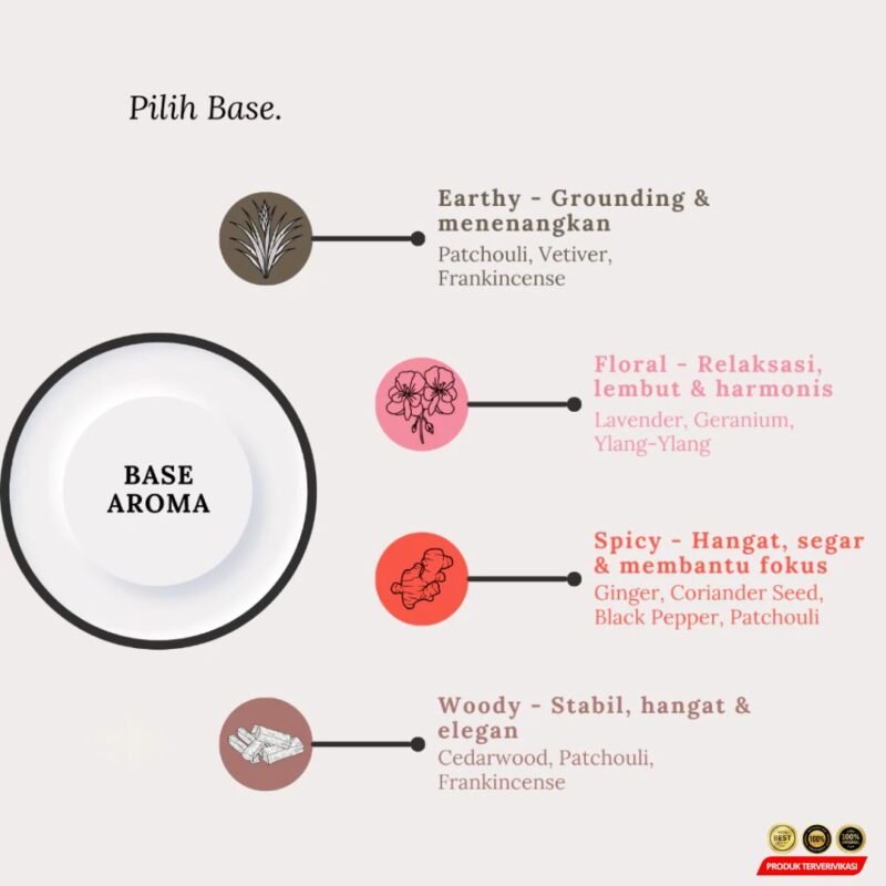 Parfum Natural 5ml  Essential Oil Based - Gambar 6