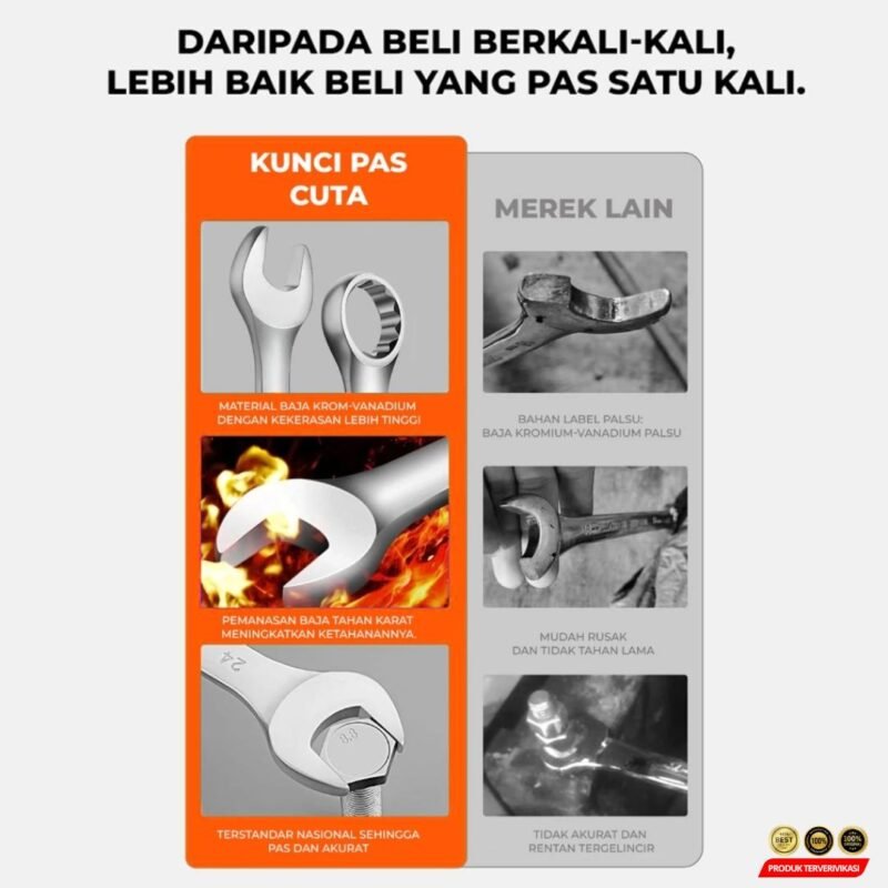 Kunci Ring Pas CUTA Combination Spanner Kelas Industri - Image 6